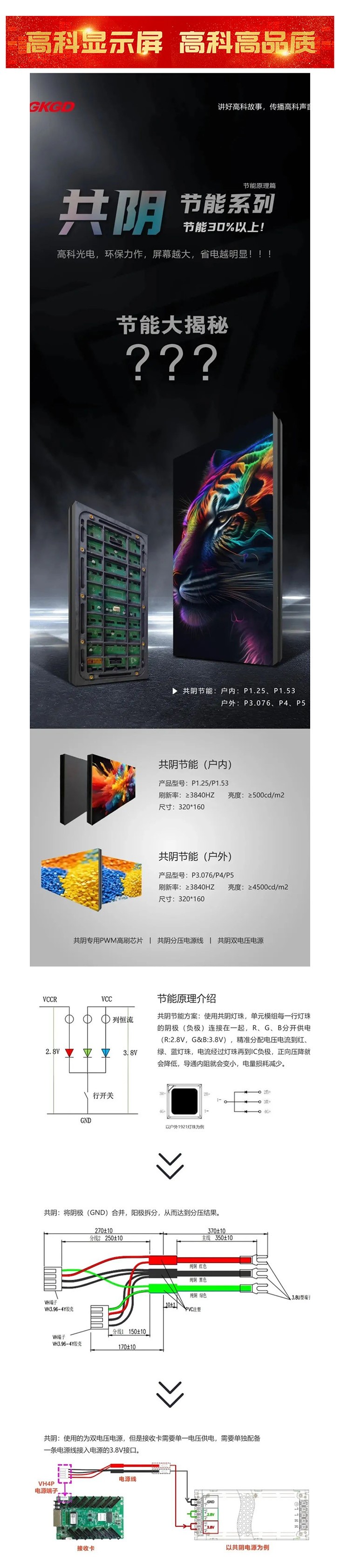 產(chǎn)品大解析  高科光電共陰節(jié)能系列，屏幕越大，省電越明顯！_美編助手.jpg